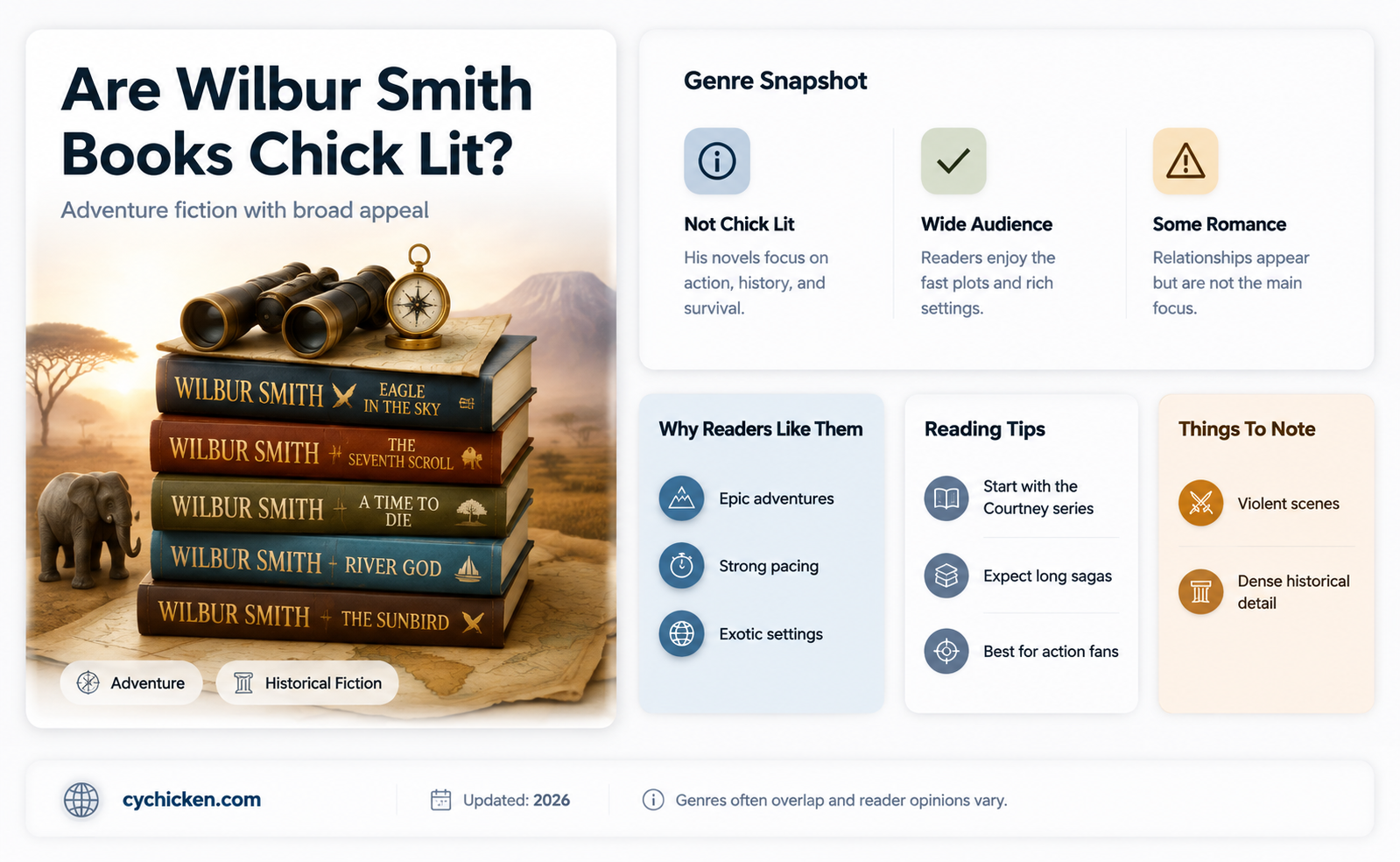 are the wilbur smith books chick lit