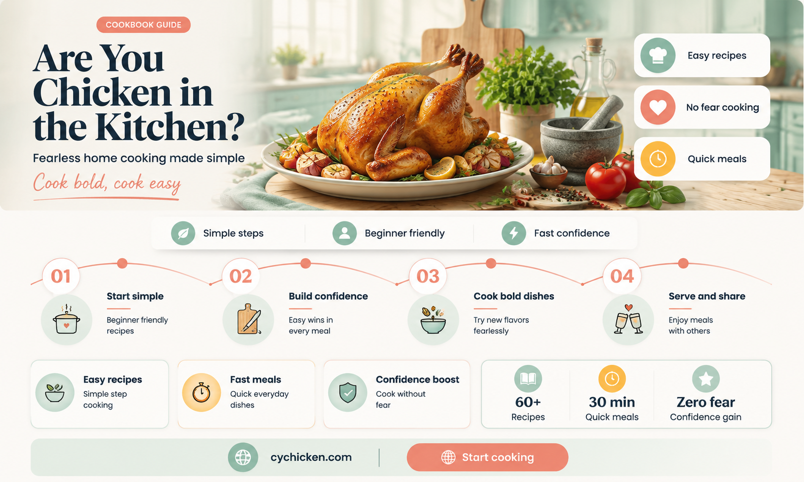 are you chicken in the kitchen cookbook