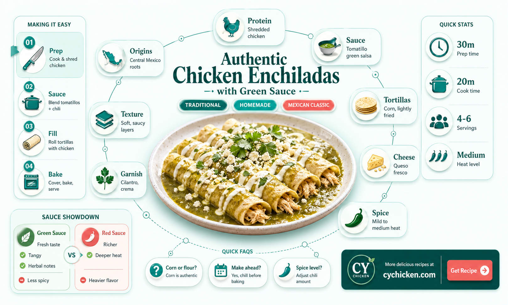 are authentic chicken enchiladas made with green sacue