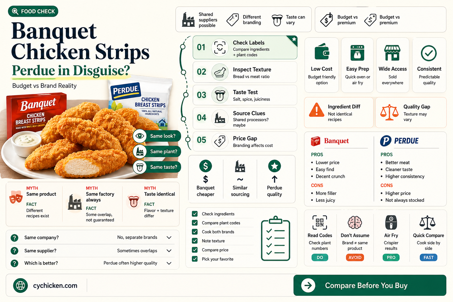 are banquet chicken strips meal actally perdue chicken strips
