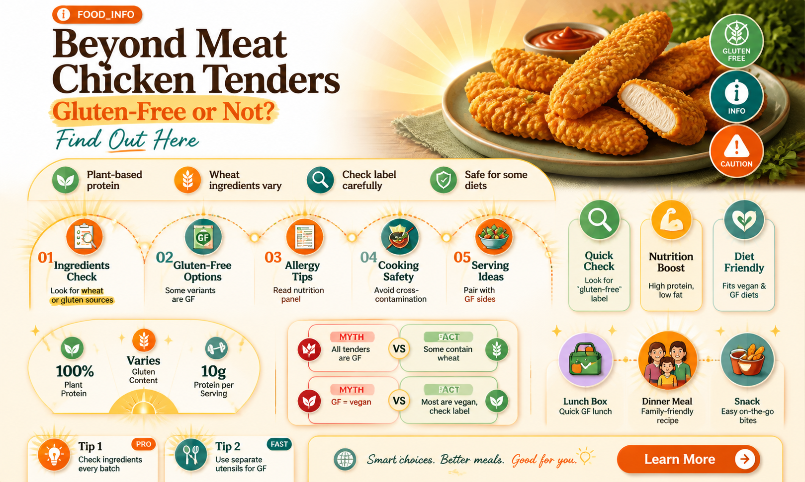are beyond meat chicken tenders gluten free