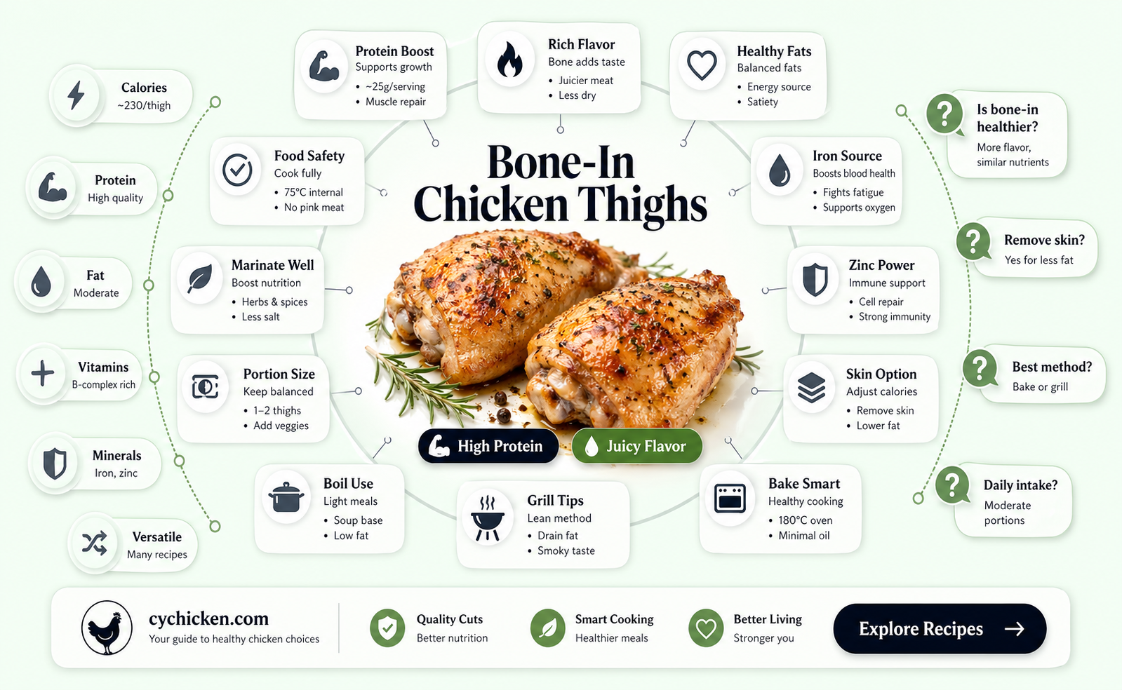 are bone in chicken thighs healthy