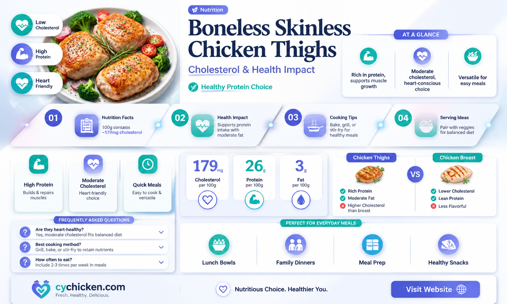 are boneless skinless chicken thighs high in cholesterol