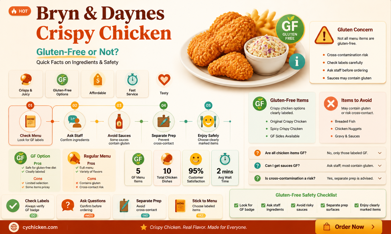 are bryn and daynes cripsy chicken gluten free