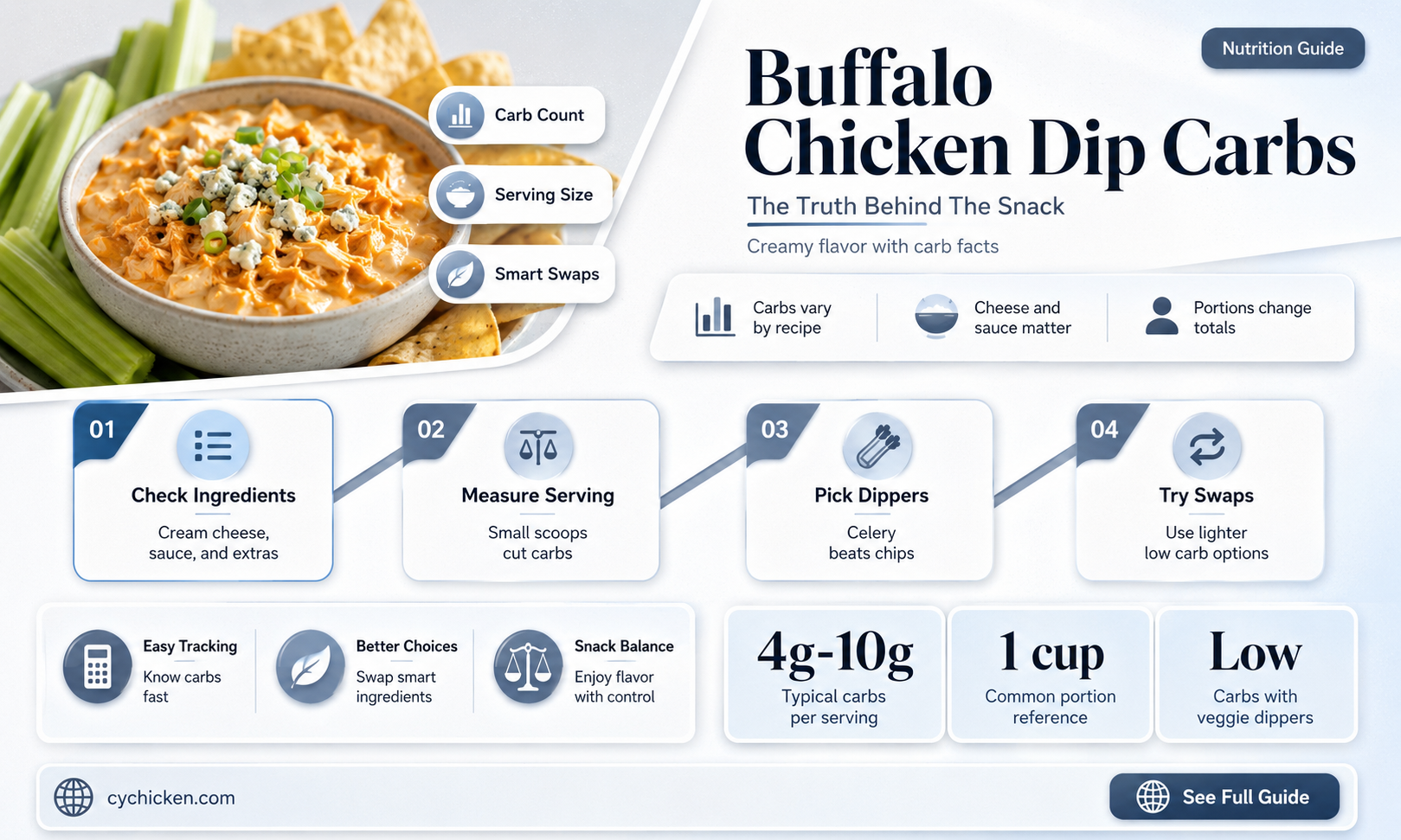 are there carbs in buffalo chicken dip