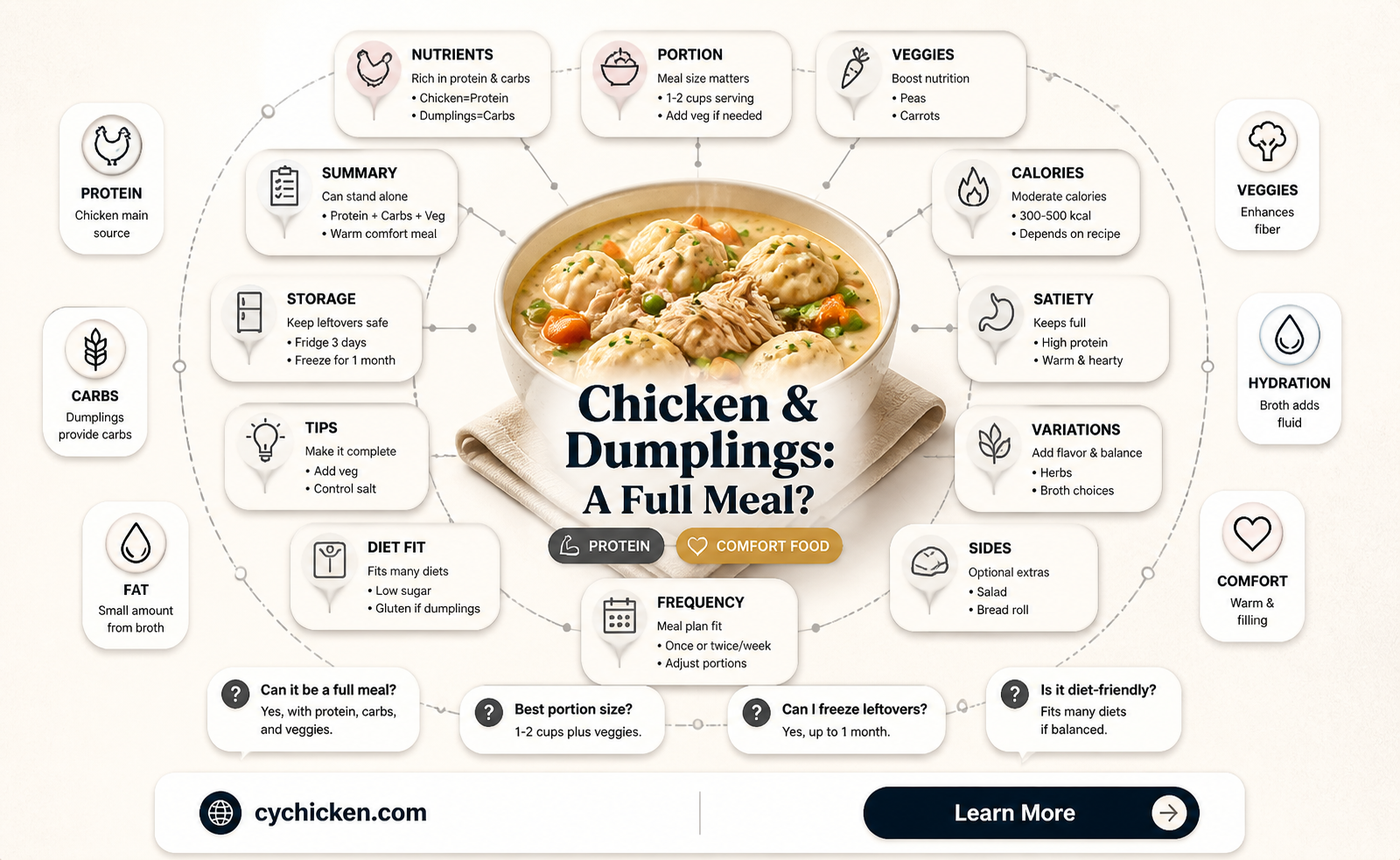 are chicken and dumplings a meal by themselves