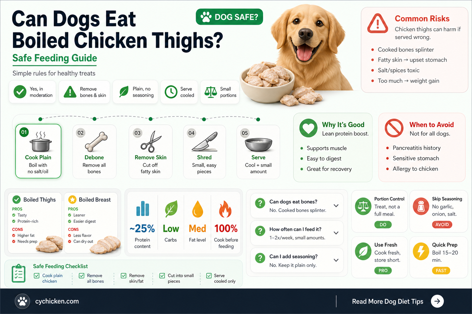 are boiled chicken thighs okay for dogs