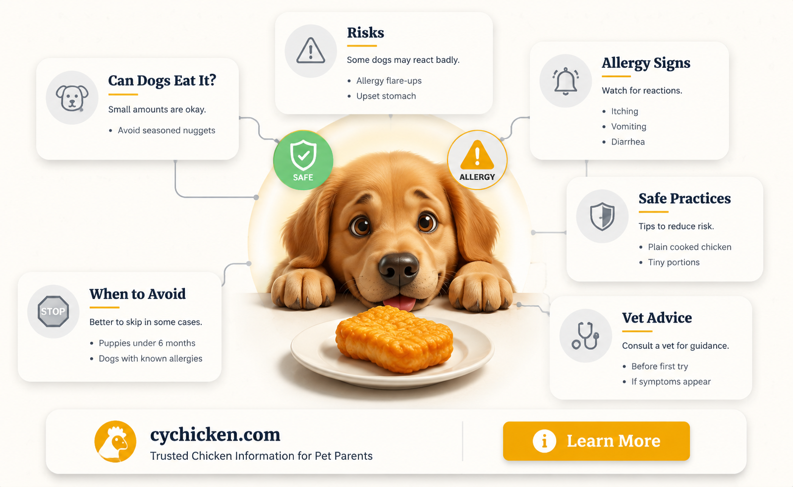 are dogs allergic to chicken nuggets