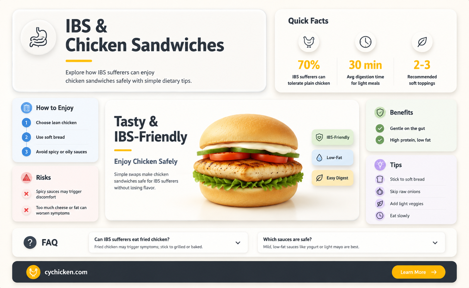 are chicken sandwiches okay for ibs