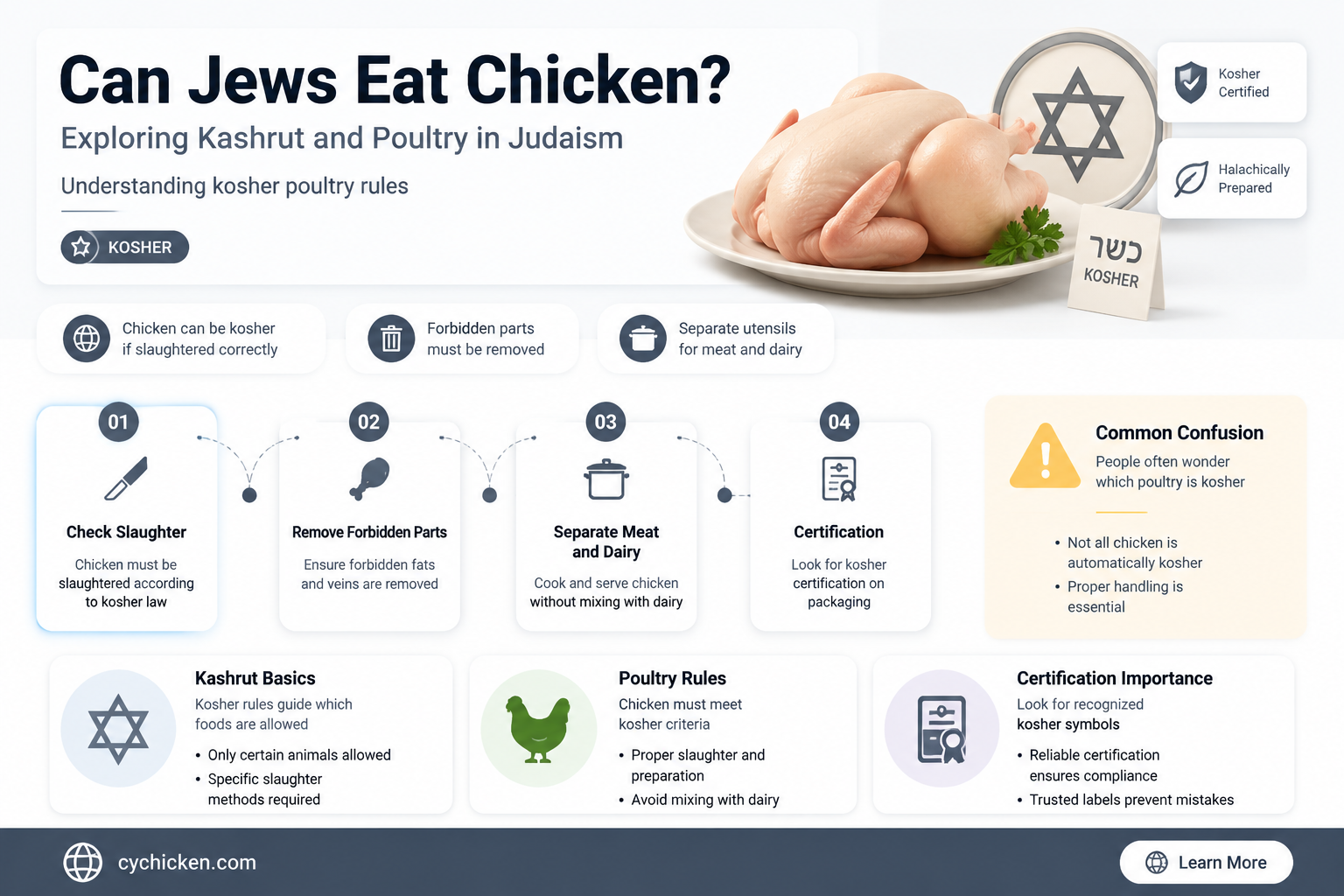 are people in judism allowed to have chicken