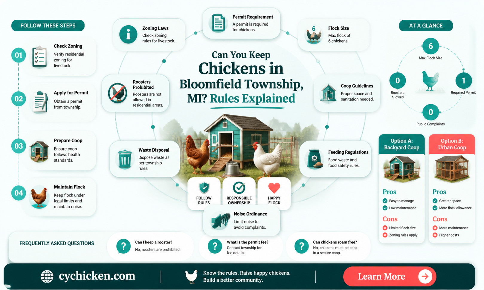 are chicken allowed in bloomfield township mi