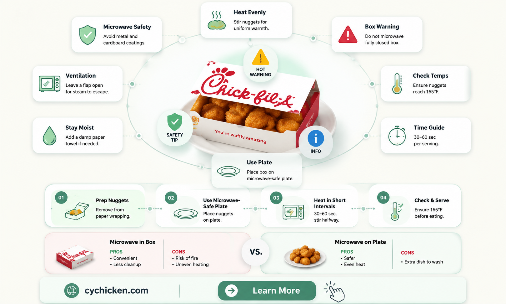 are chick fil a nugget boxes microwavable
