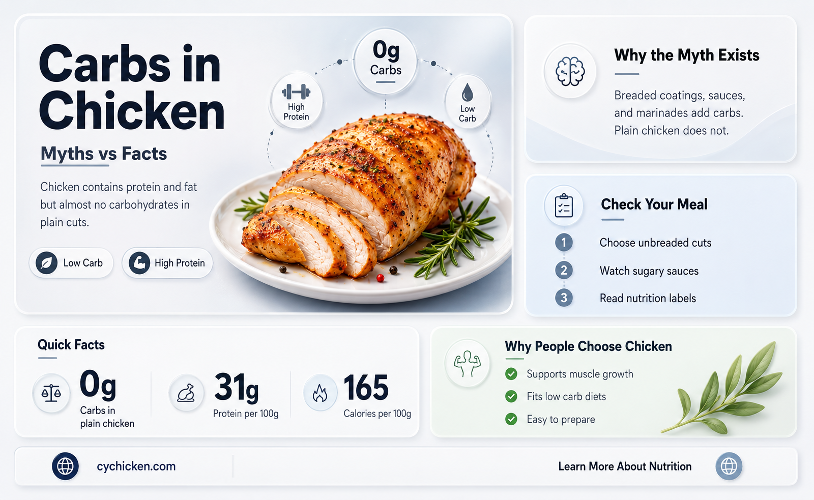 are there a lot of carbs in chicken