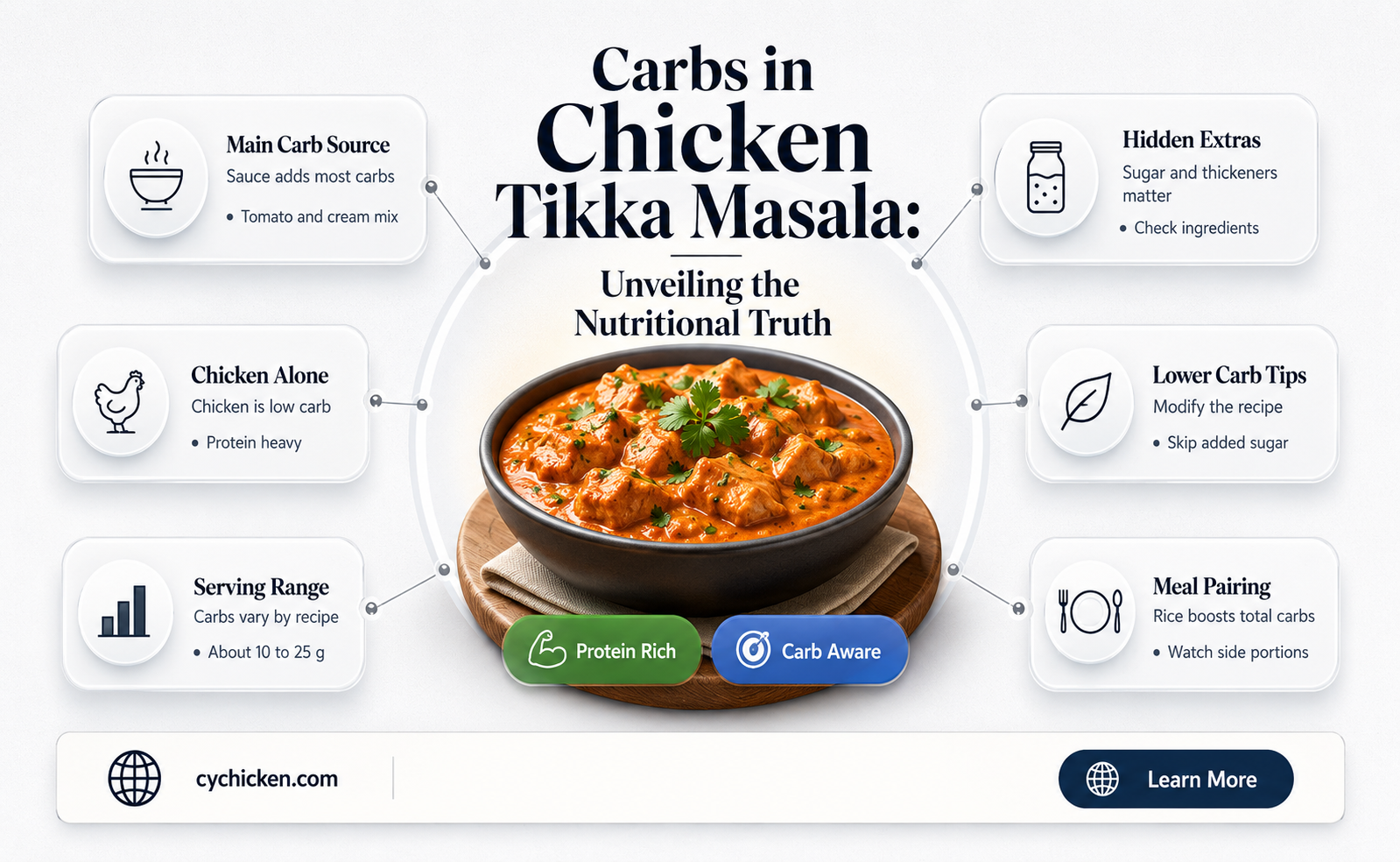 are there carbs in chicken tikka masala