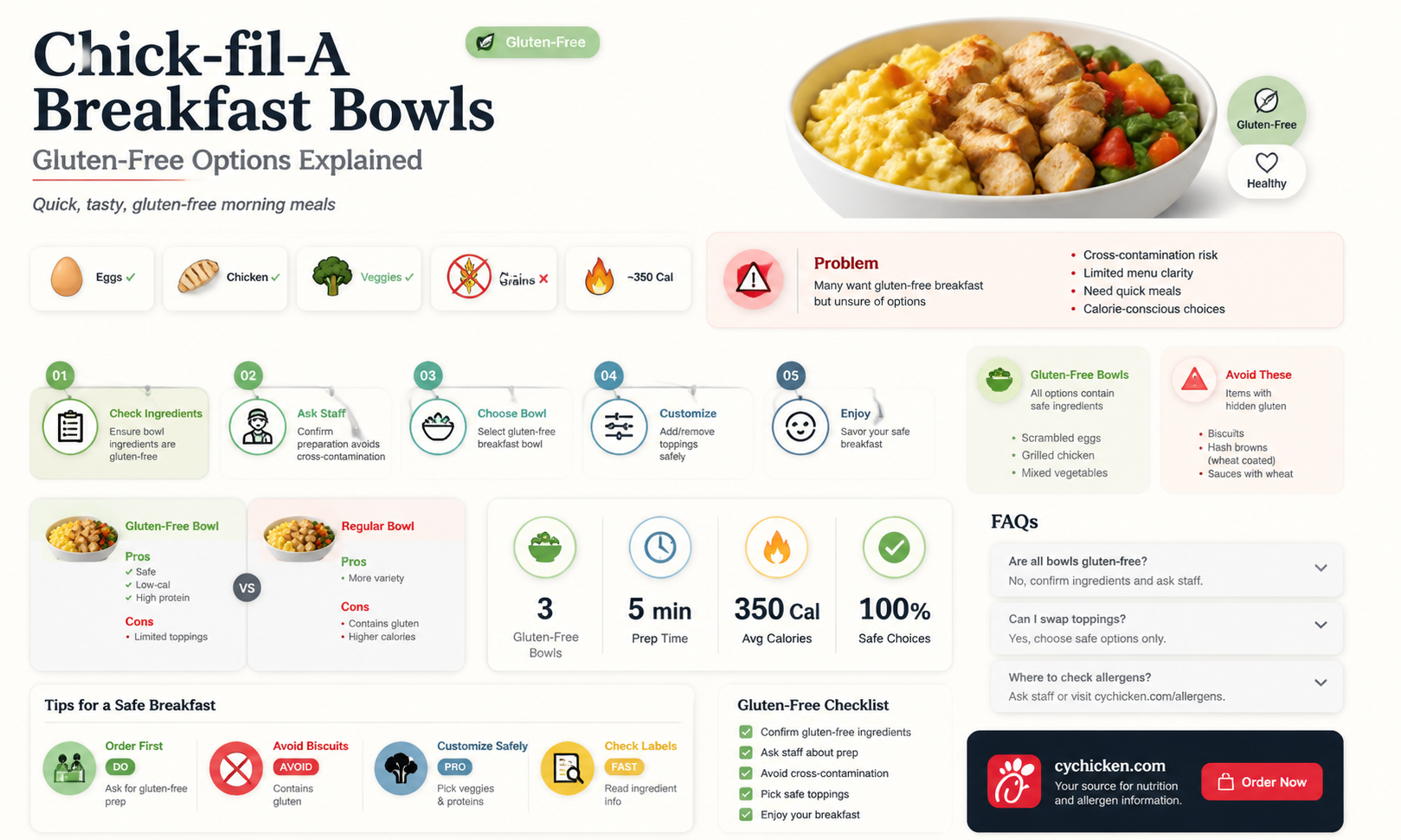 are breakfast bowls at chick fillet gluten free