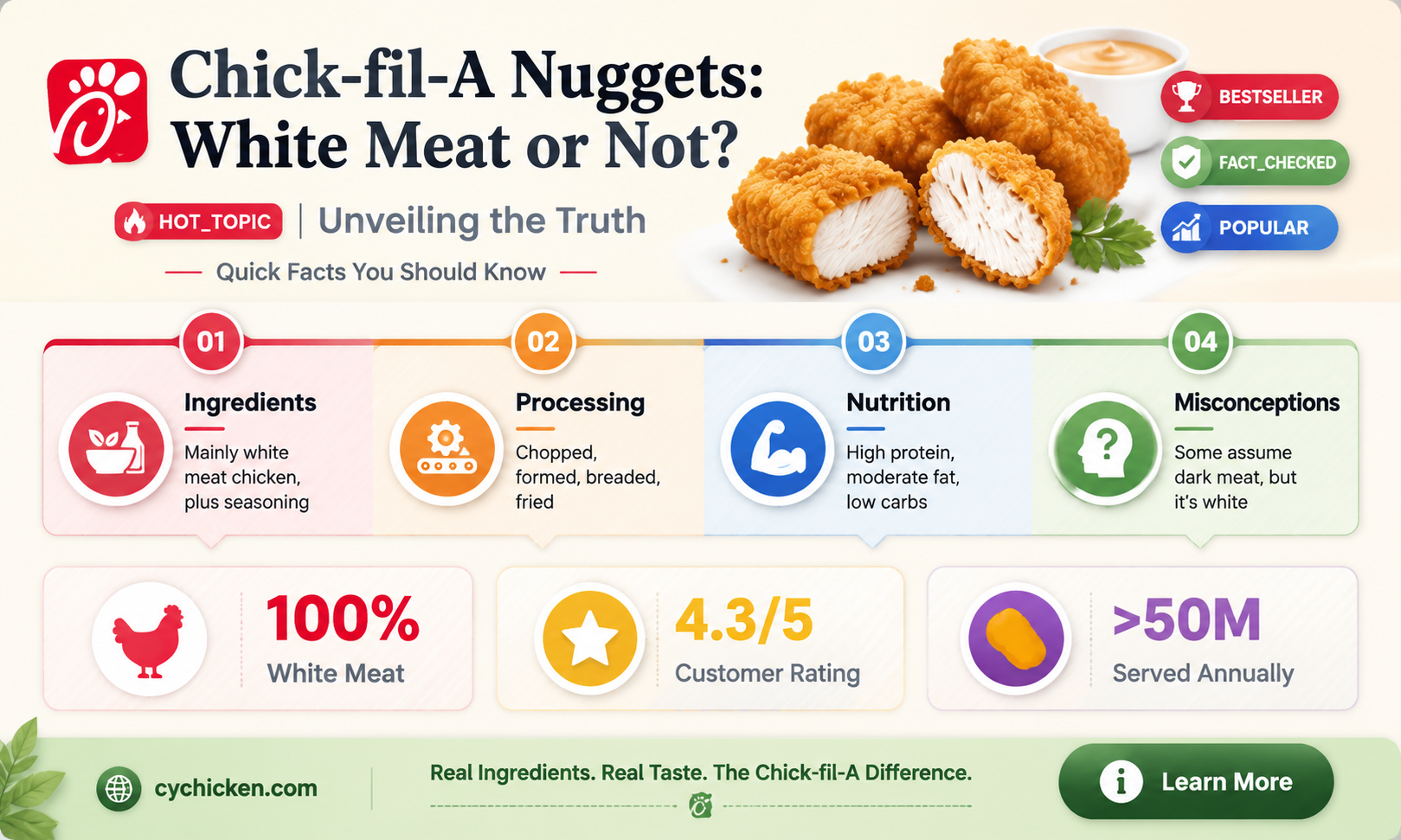 are chick fil a nuggets white meat