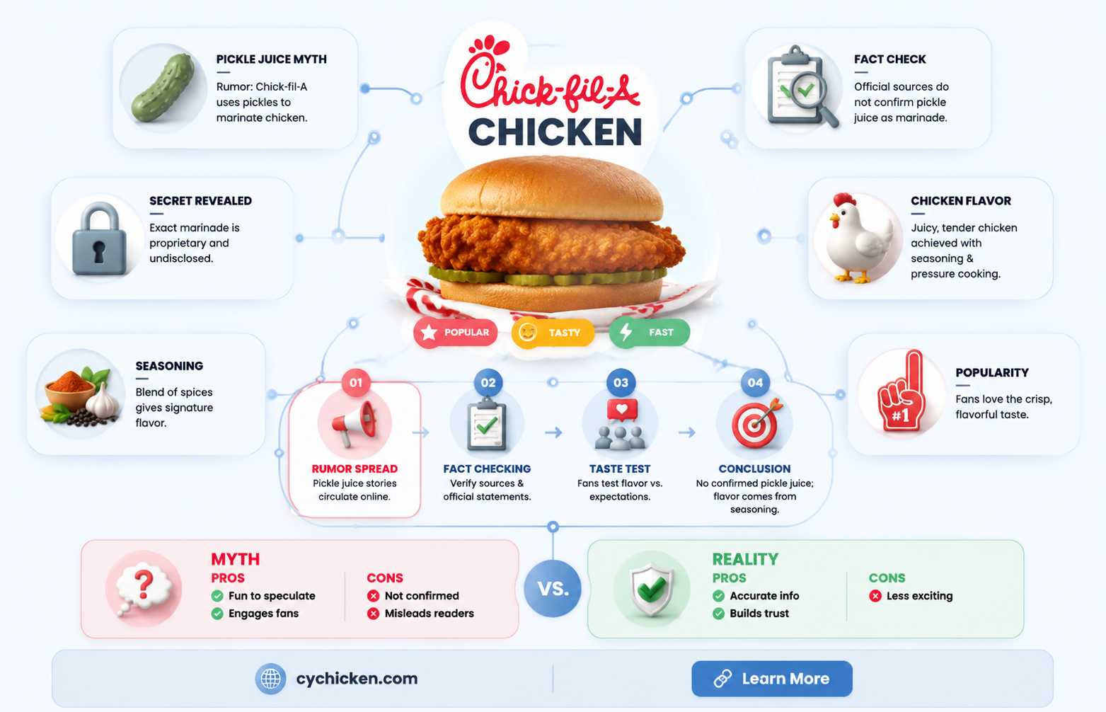 are chick fil a sandwiches marinated in pickle juice