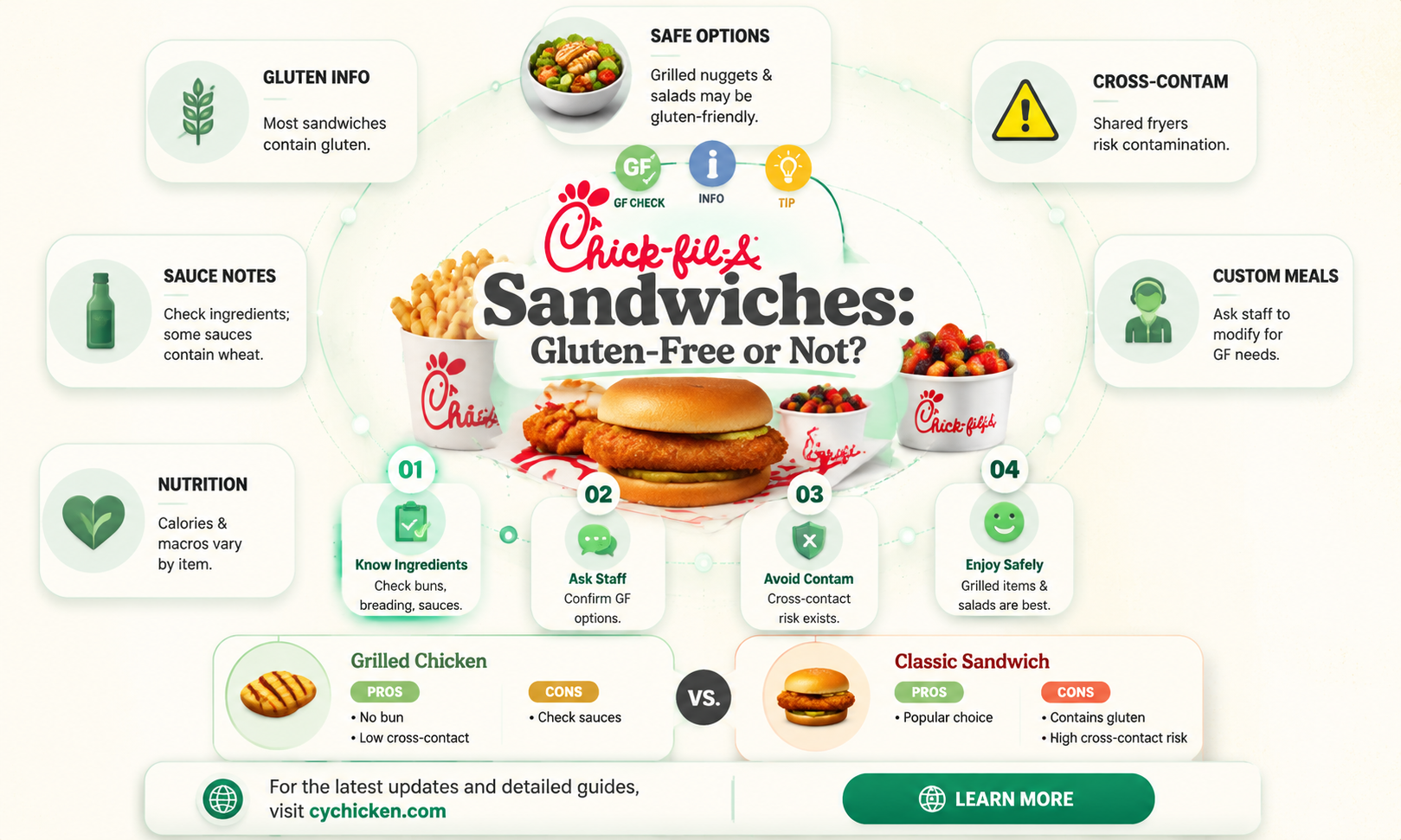 are chick fil a sandwiches gluten free