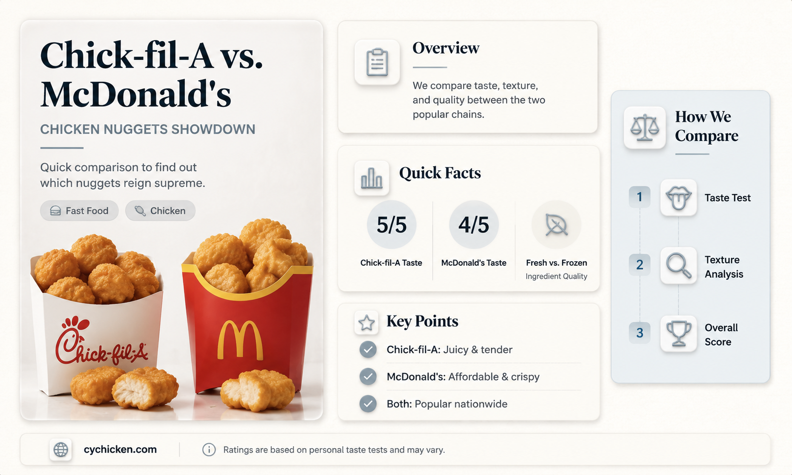 are chick fil a nuggets better than mcdonalds