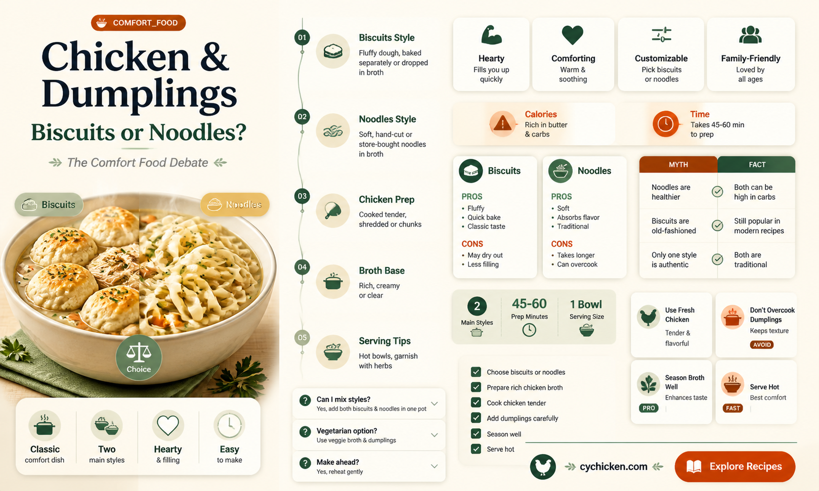 are chicken and dumplings biscuits or noodles