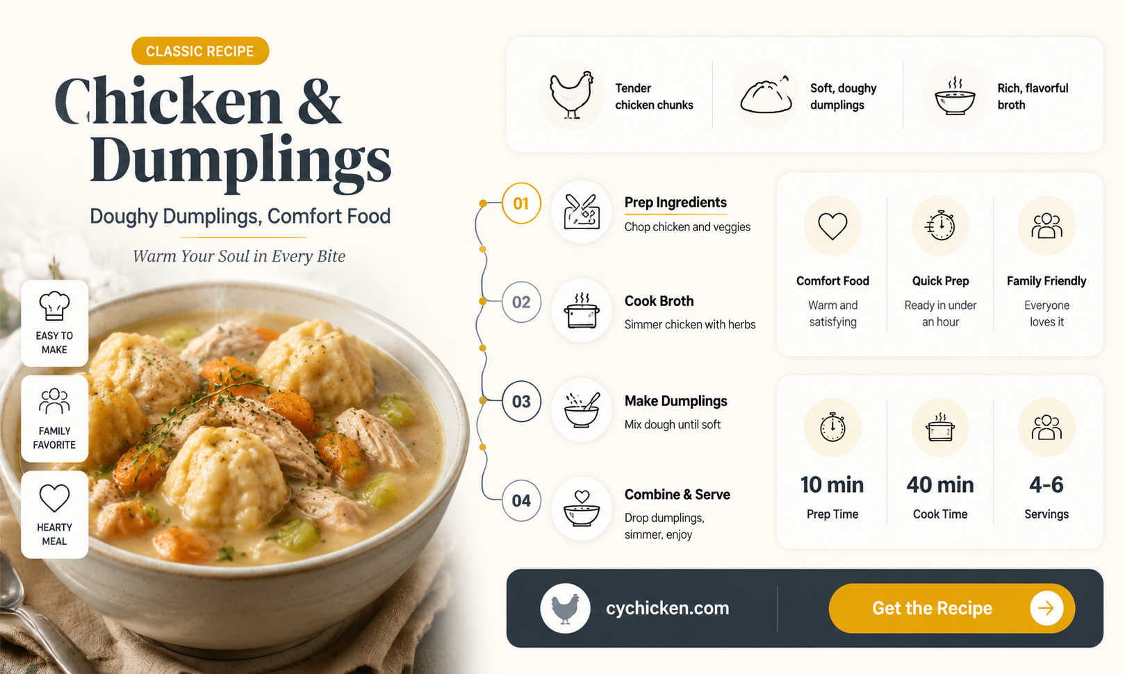 are dumplings in chicken and dumplings supposed to be doughy