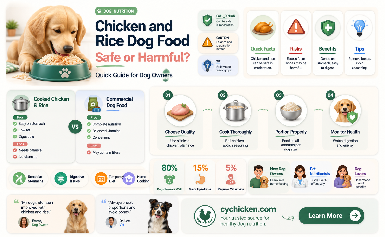are chicken and rice formula dog foods dangerous