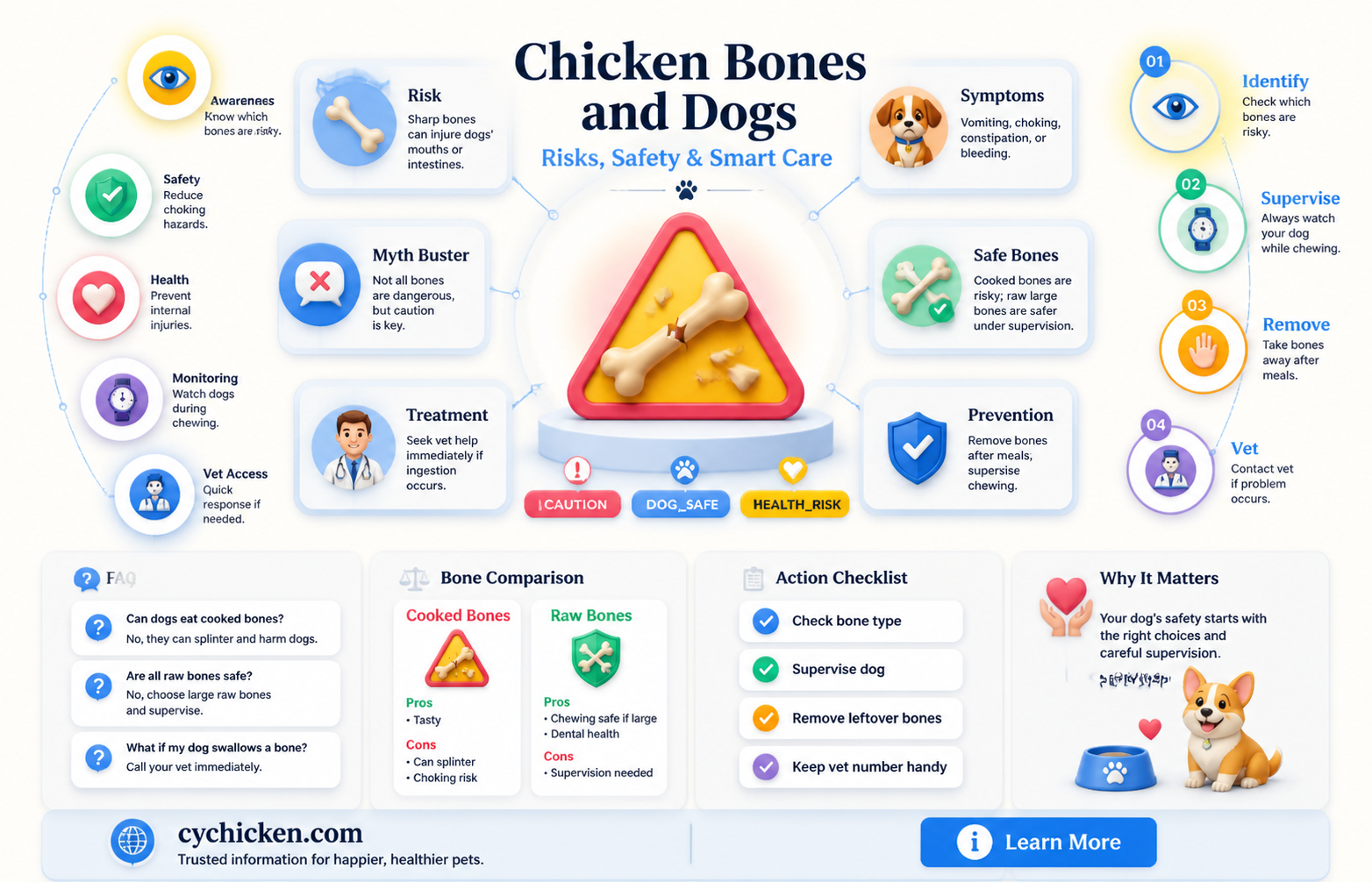 are chicken bones dangerous for a dog