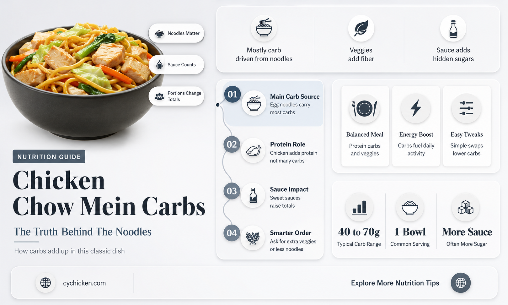 are there carbs in chicken chow mein