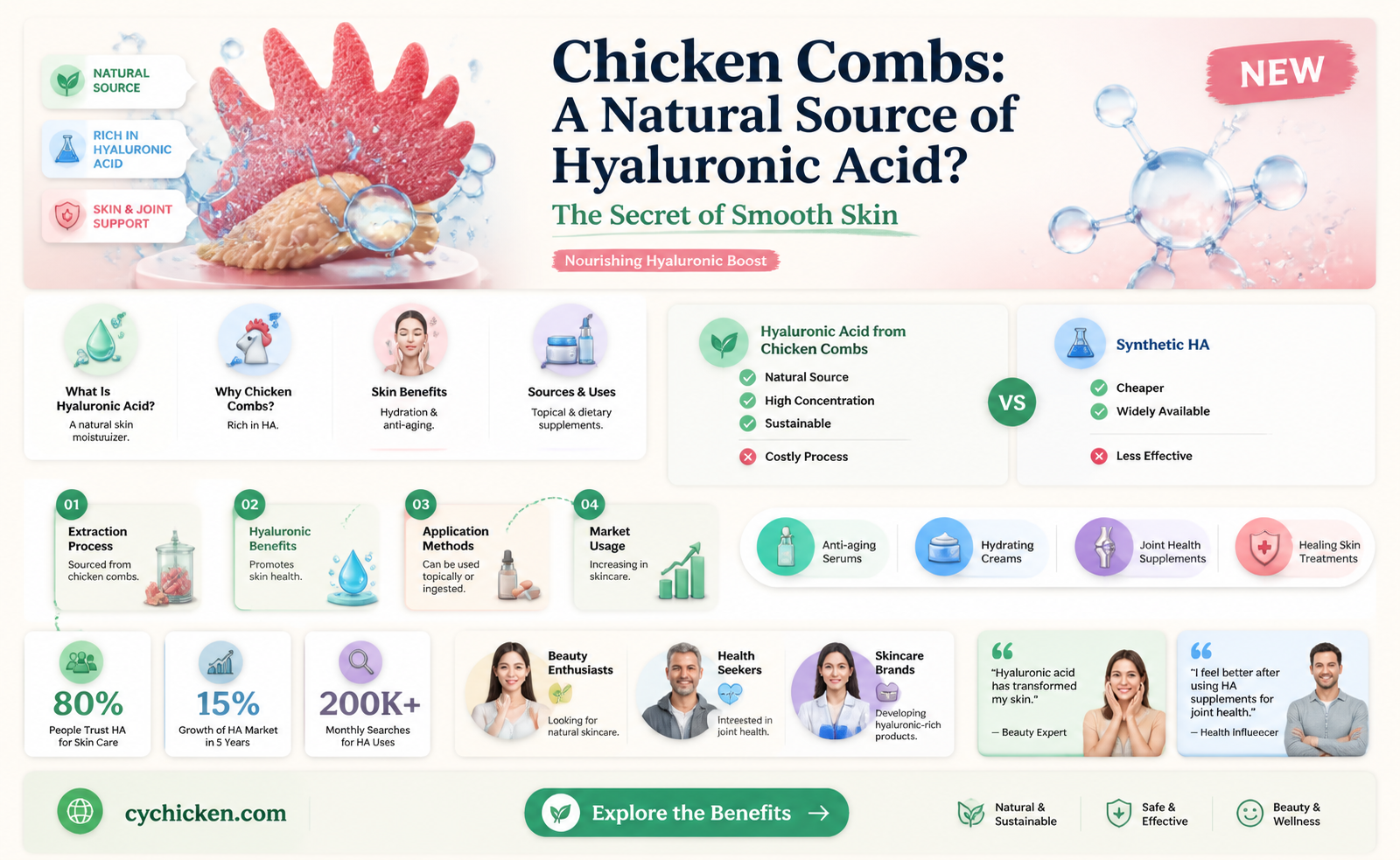 are chicken combs a large source of hyaluronic acid