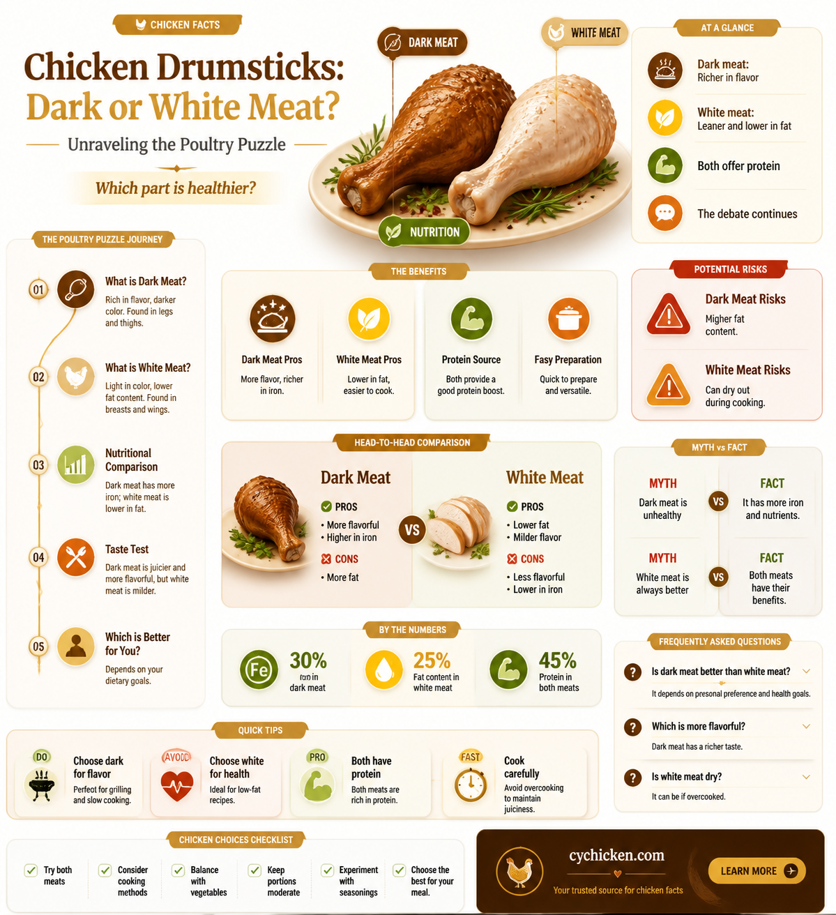 are chicken drumsticks dark or white meat