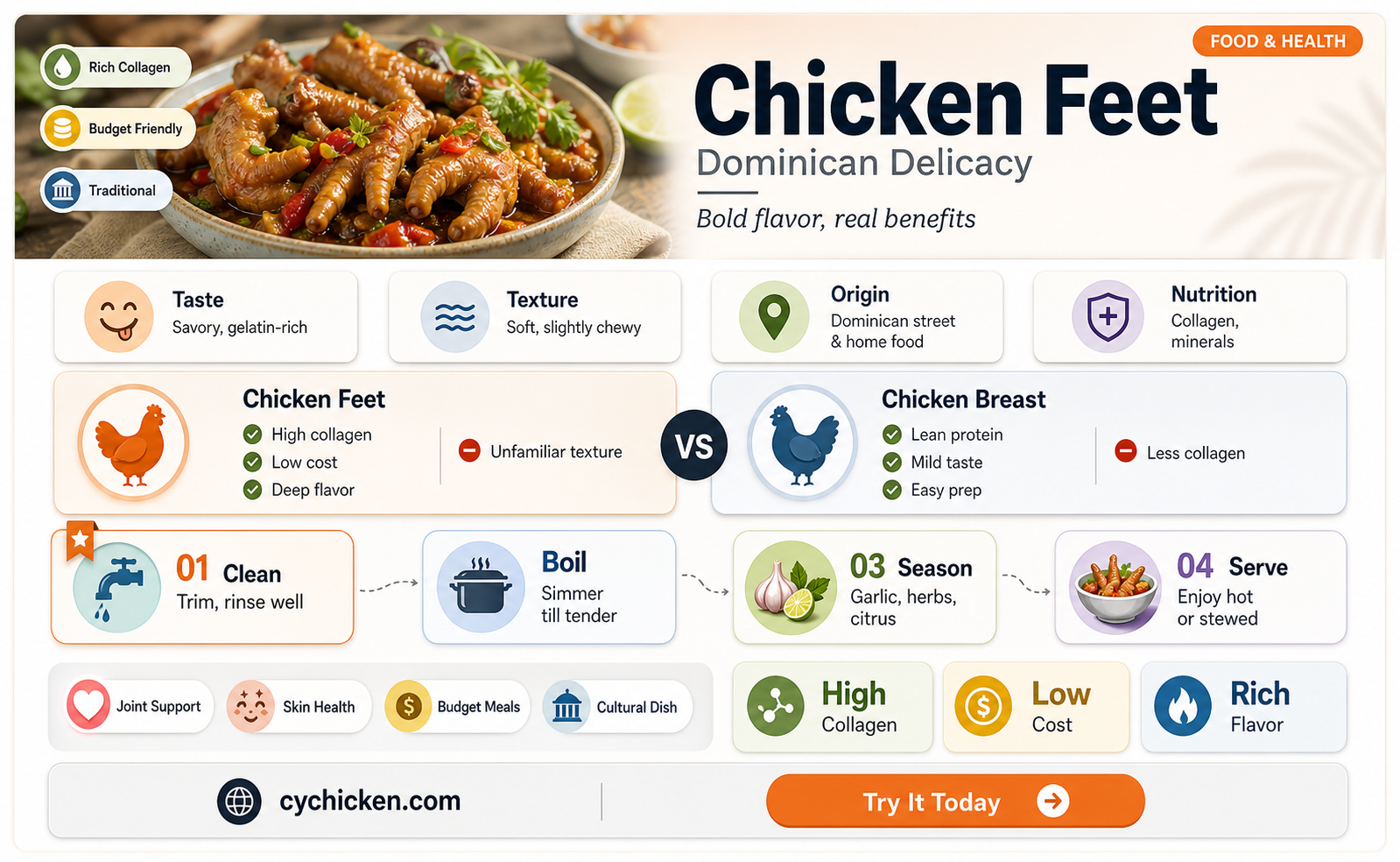 are chicken feet o positive cuisine in dominican republic
