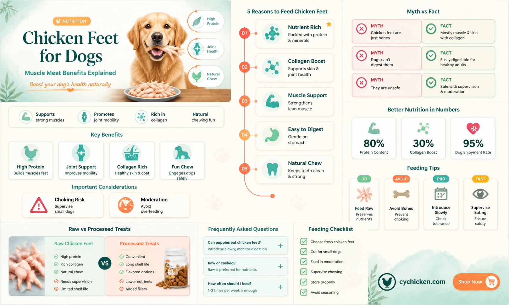 are chicken feet a muscle meat for dogs