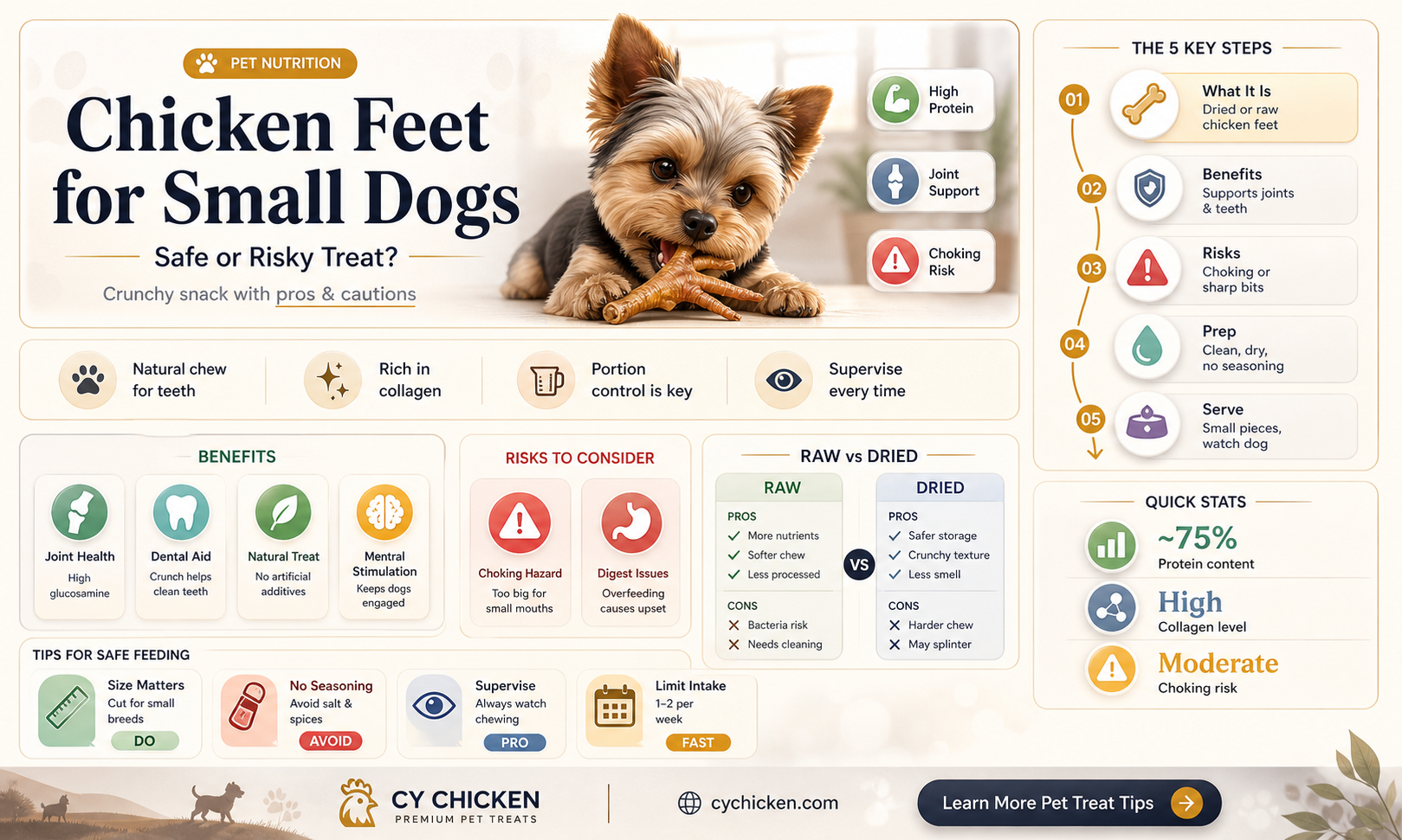 are chicken feet safe for small dogs