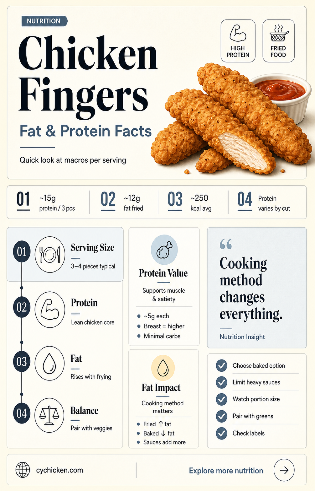 are chicken fingers high in fat and protein