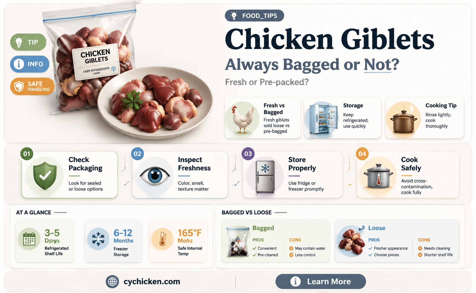 are giblets in a chicken always in a bag