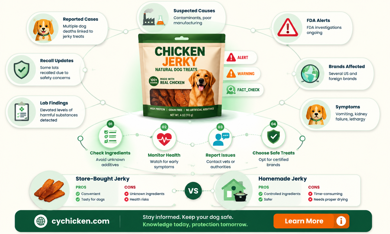 are dogs dying from chicken jerky treats