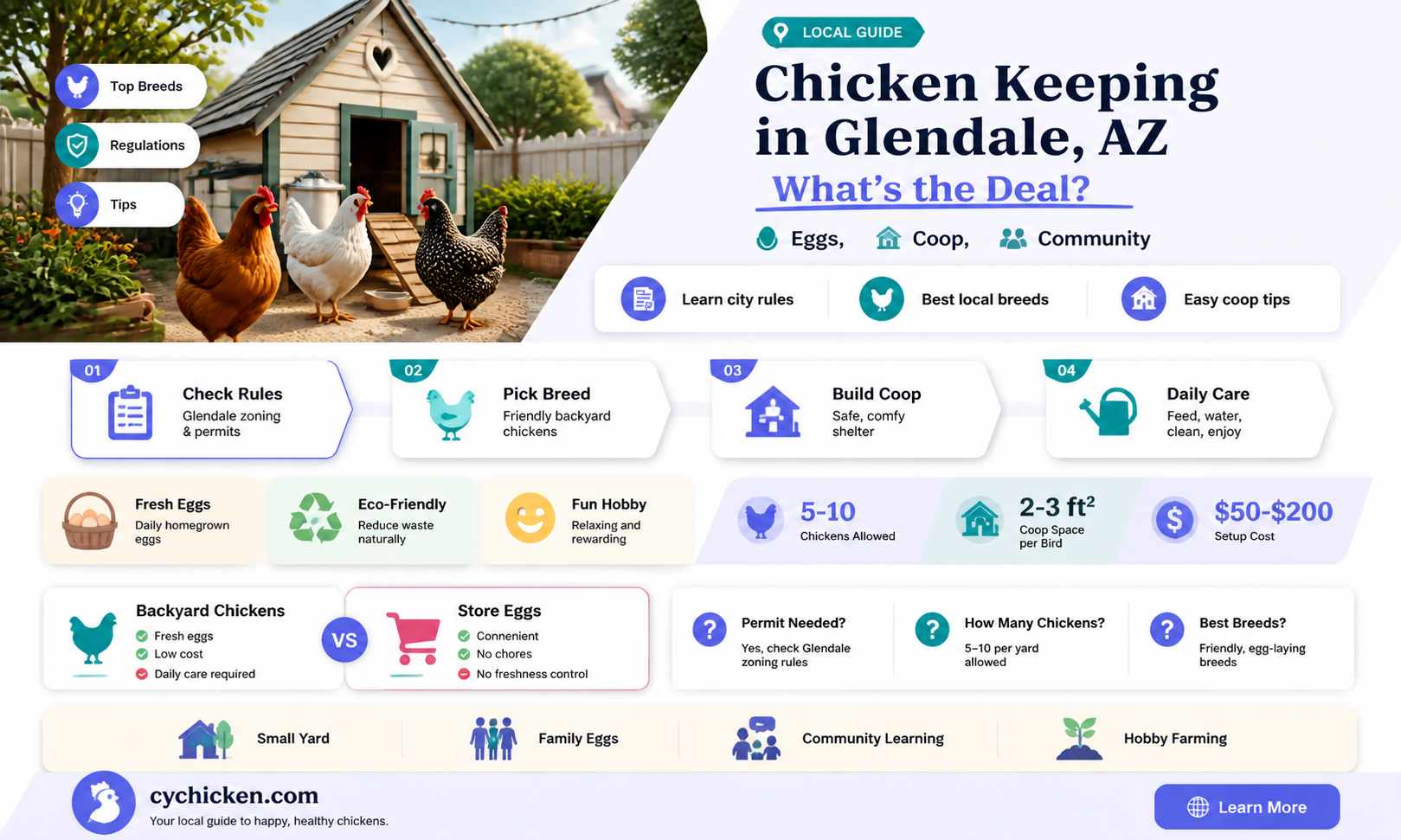 are chicken allowed in the city of glendale az