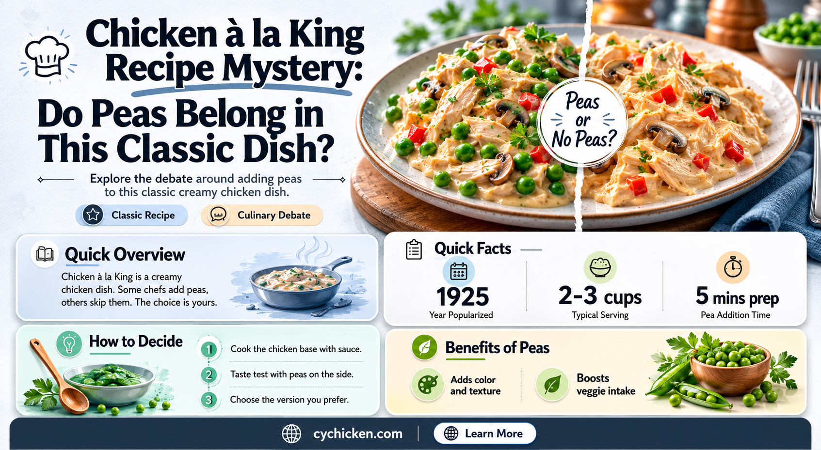are there peas in chicken a la king