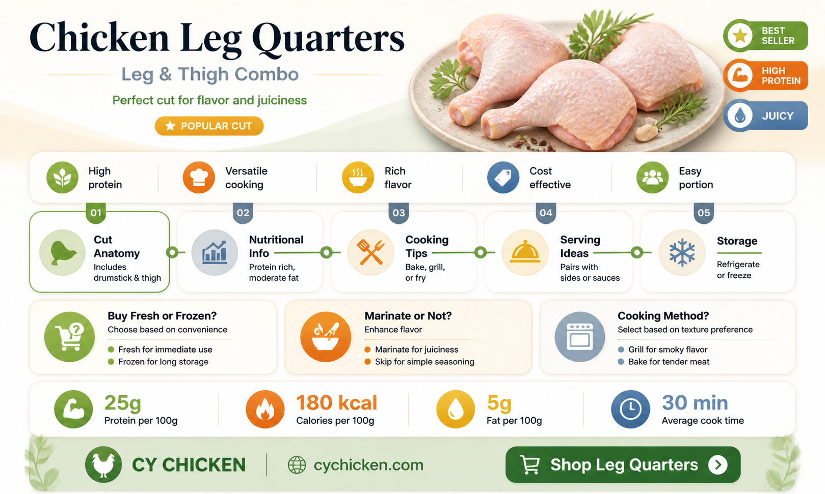 are chicken leg quarters a leg and thigh together
