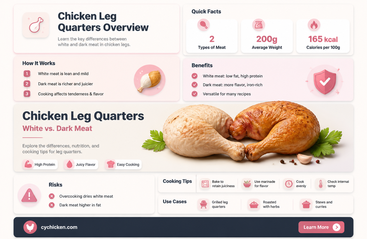 are chicken leg quarters white or dark meat