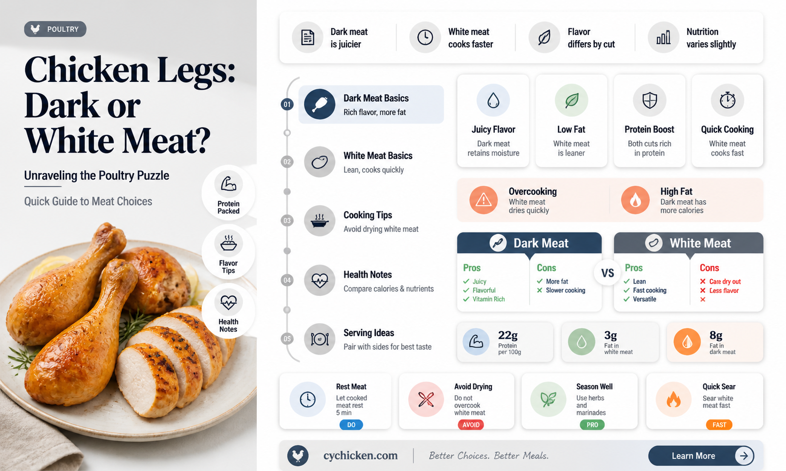 are chicken legs dark or white meat