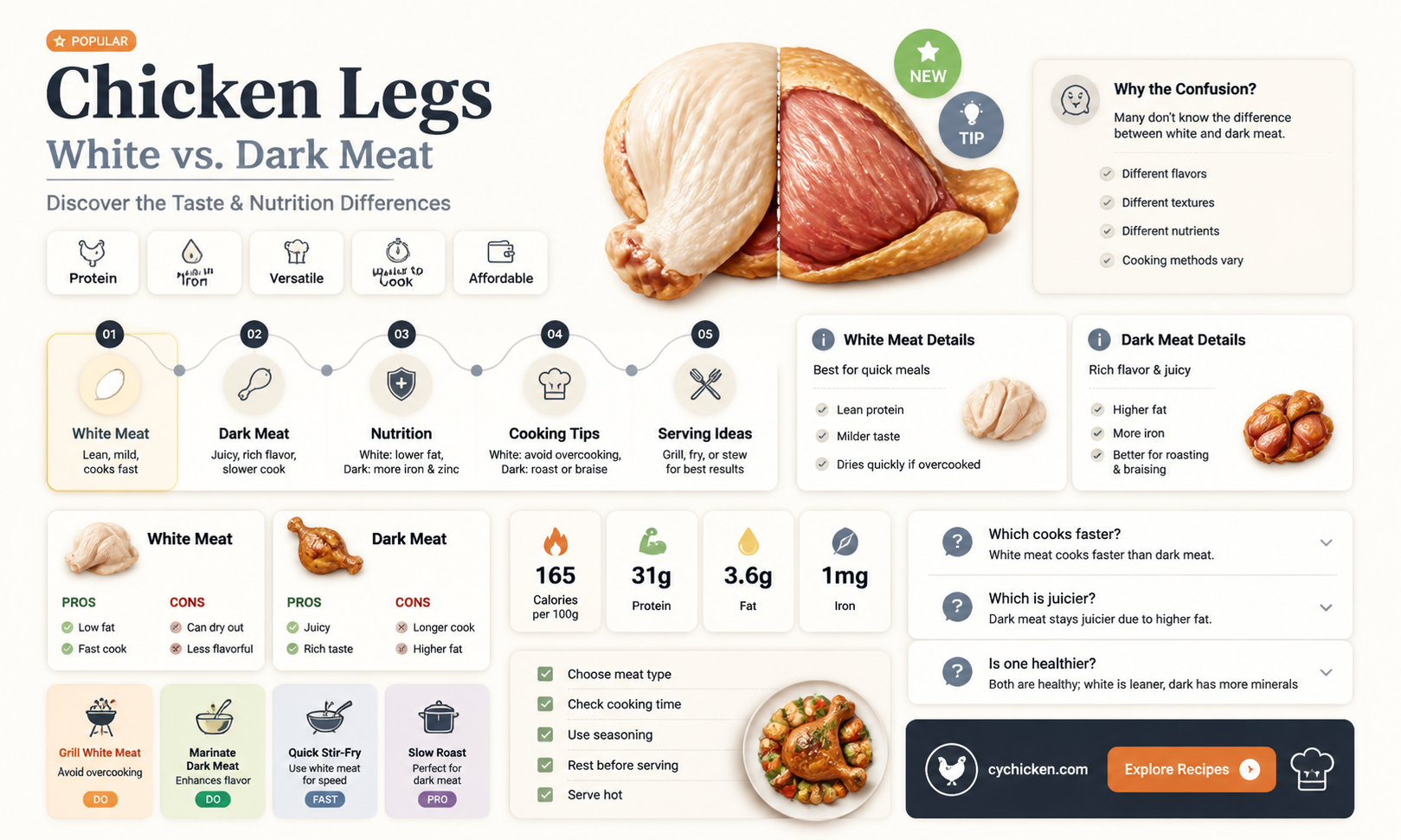 are chicken legs white or dark meat