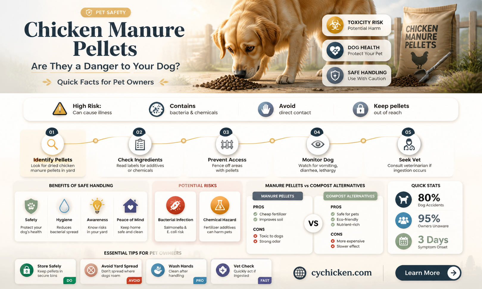 are chicken manure pellets harmful to dogs