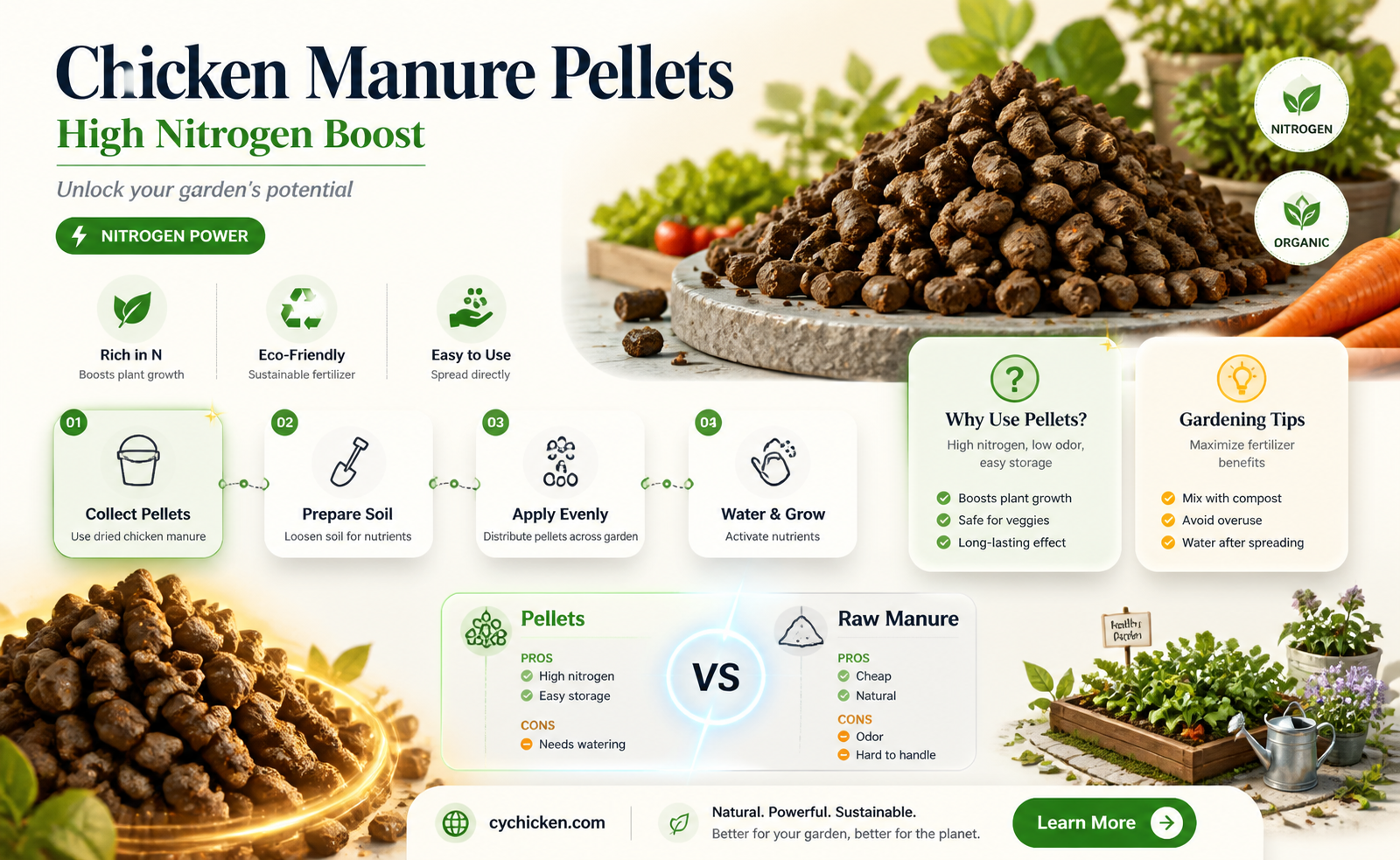 are chicken manure pellets high in nitrogen