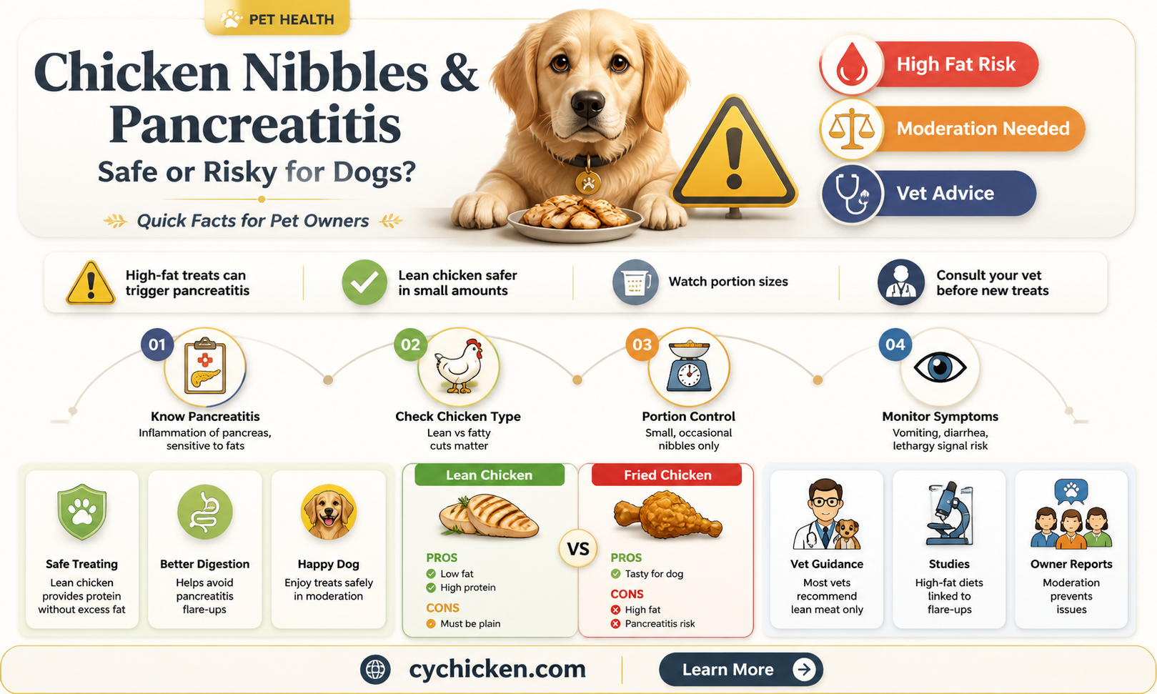 are chicken nibbls safe for dogs with pancreitis
