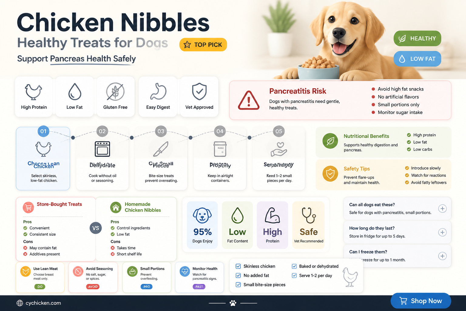 are chicken nibbles low in fat for dogs and pancreatitis