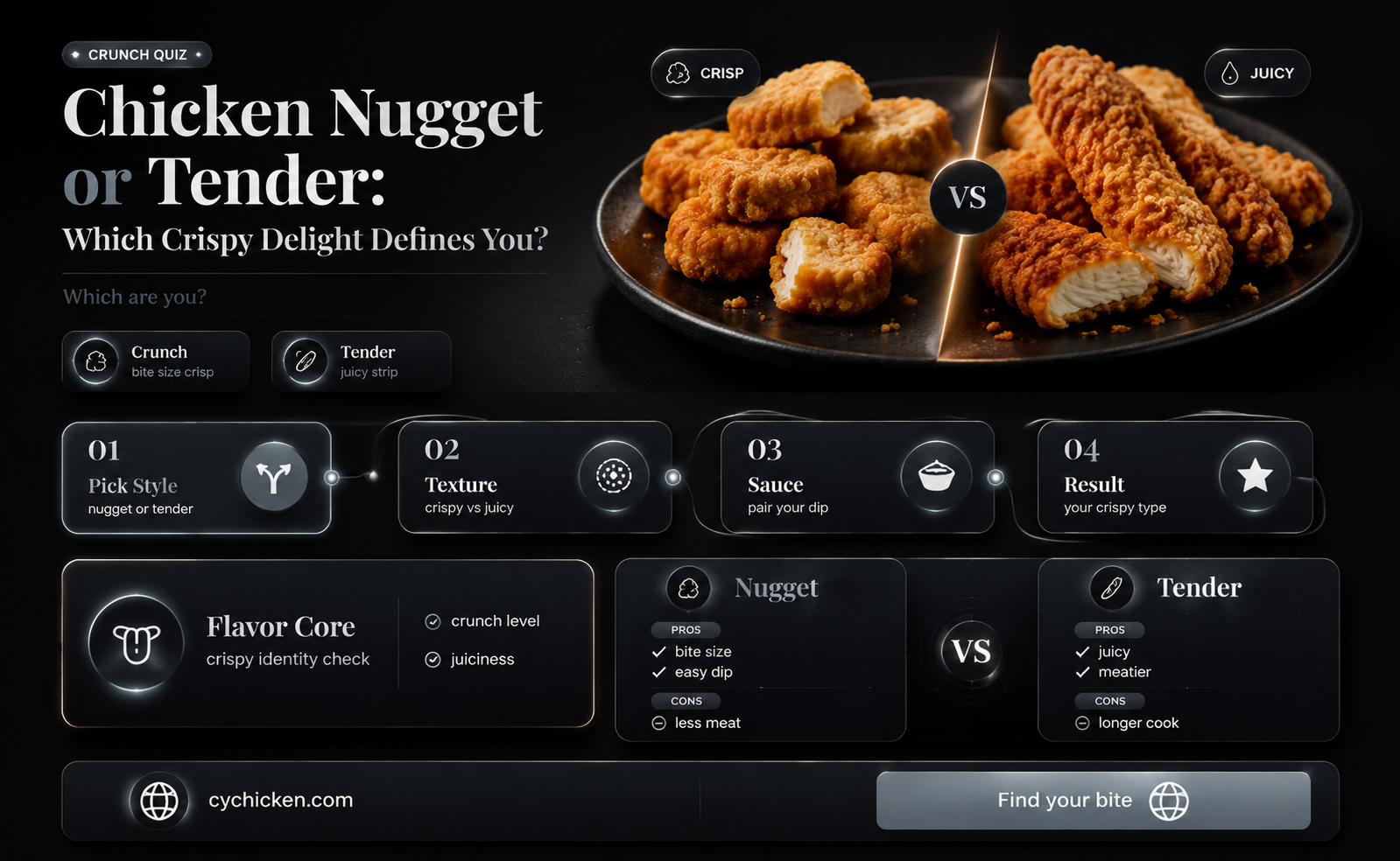 are you a chicken nugget or a chicken tender