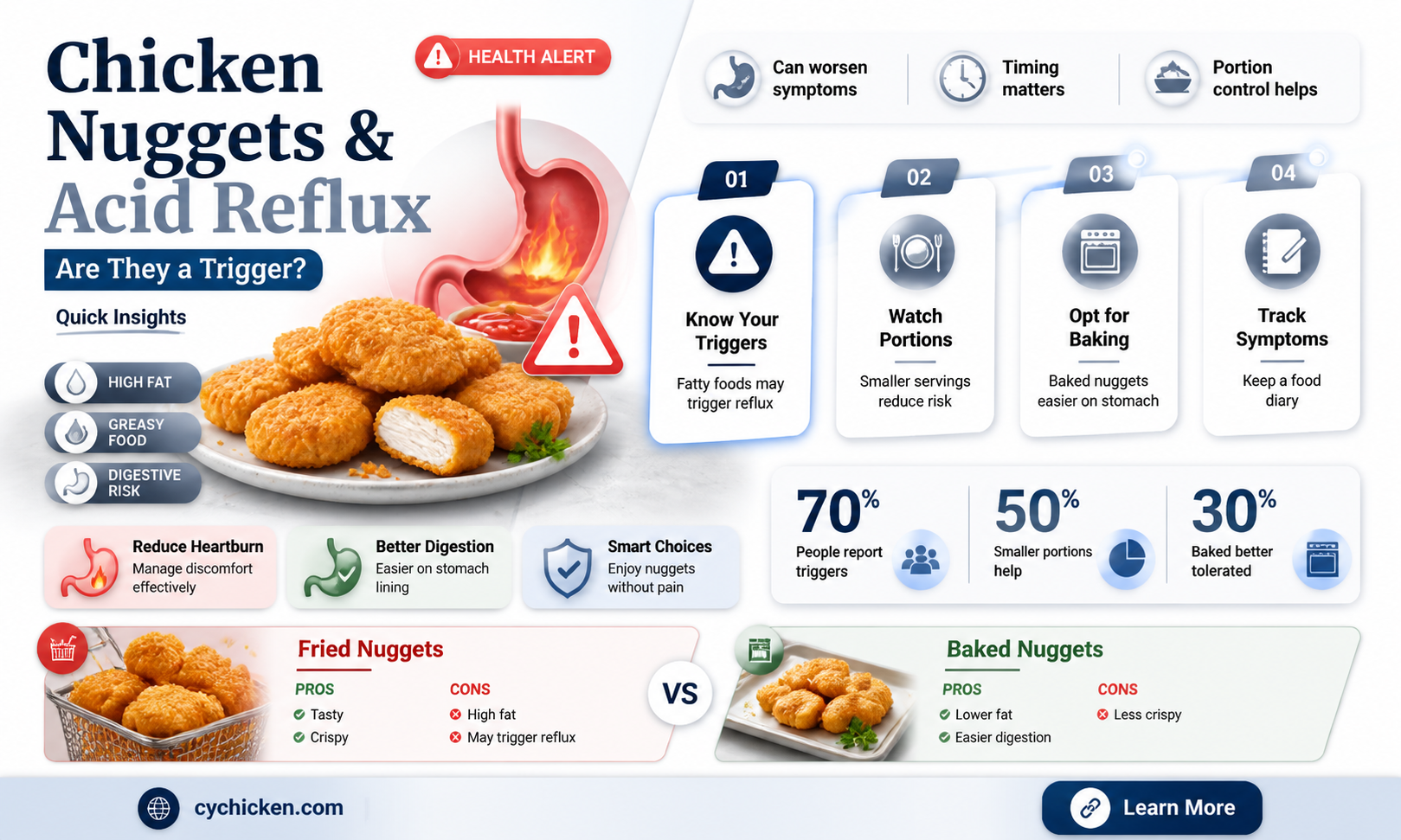 are chicken nuggets bad for acid reflux