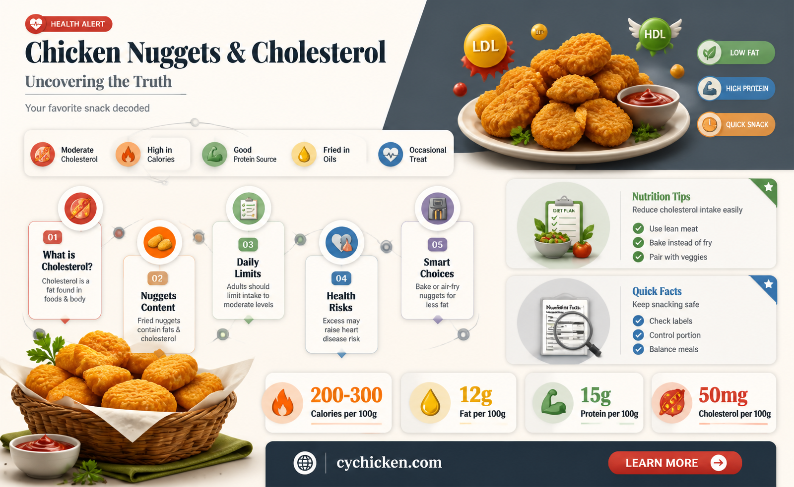 are chicken nuggets bad for cholesterol