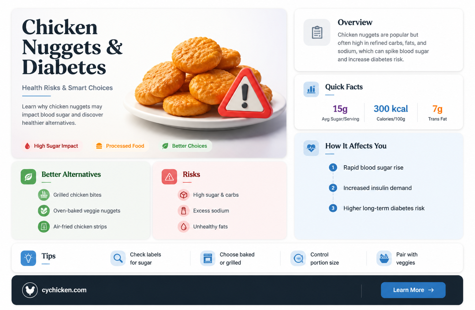 are chicken nuggets bad for diabetics